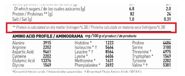 Aminogram Aminogram