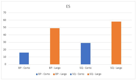 Comparative