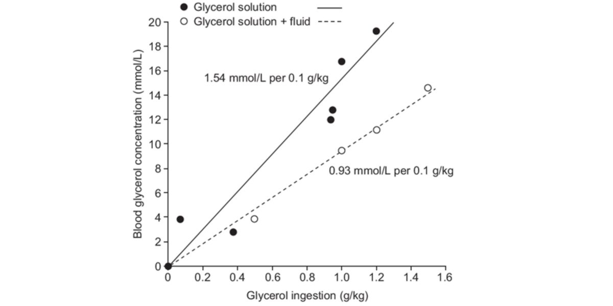 Plasmatics concentrations