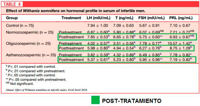 Ashwagandha post-treatment 