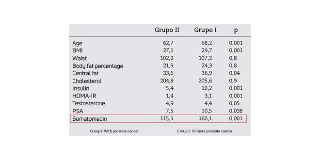 Factors for prostate cancer Factors for prostate cancer