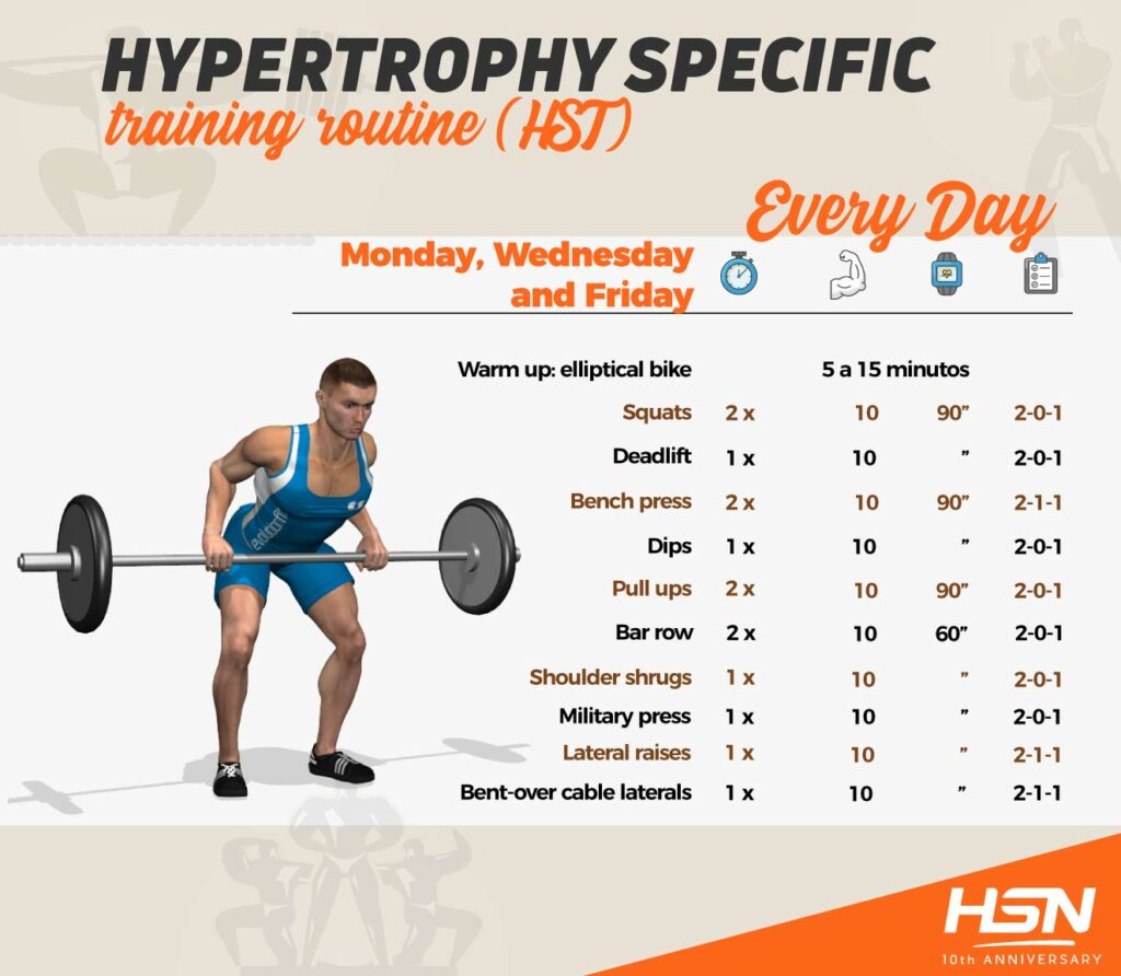 Full Body Routines Examples of the Best One【HSN Blog】