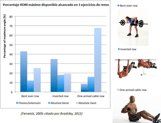 Maximum rom percentage Maximum rom percentage