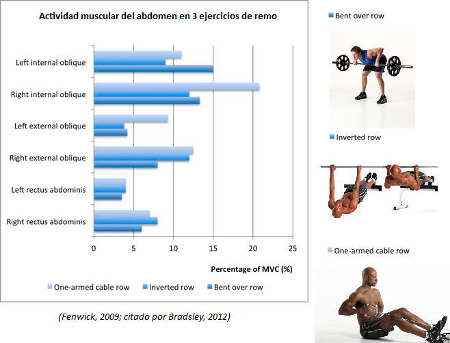 Muscle activity abs Muscle activity abs