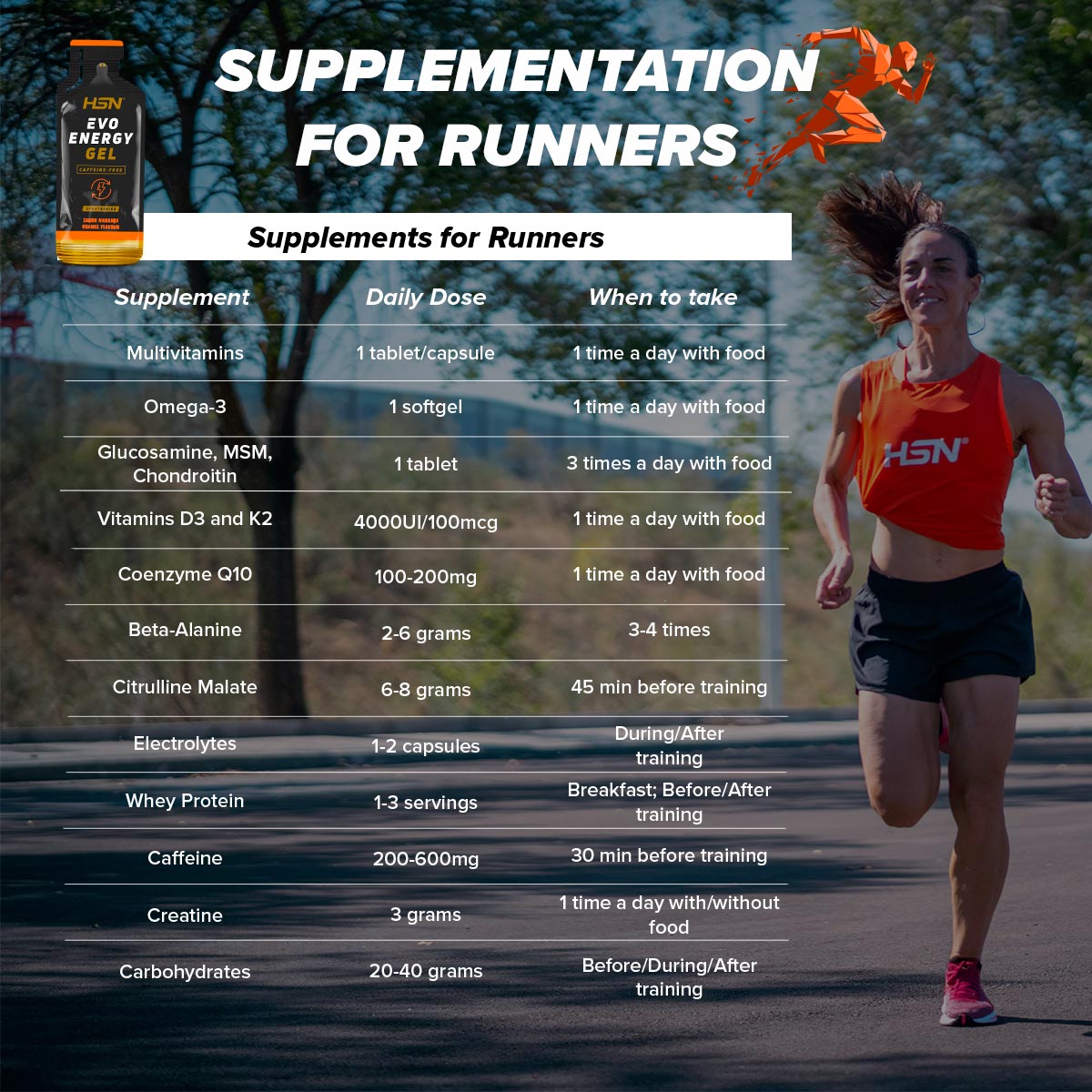 Summary Table of the Best Supplements for Runners