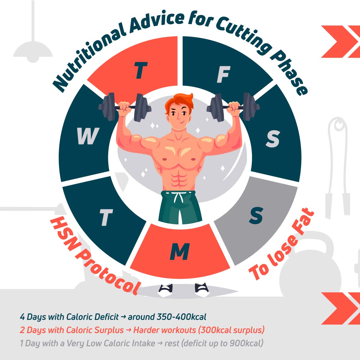 HSN Protocol for Fat Loss consist of HSN Protocol for Fat Loss consist of