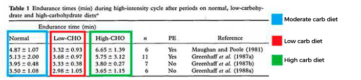 Effects of Carbohydrate Diets Chart Effects of Carbohydrate Diets Chart