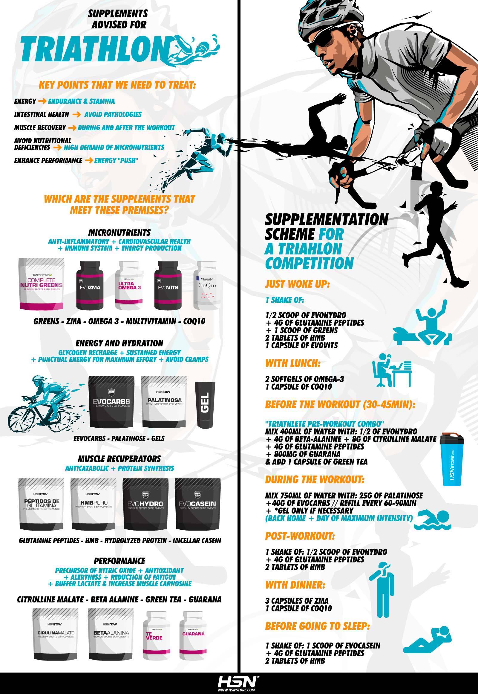 Supplements for triathlon