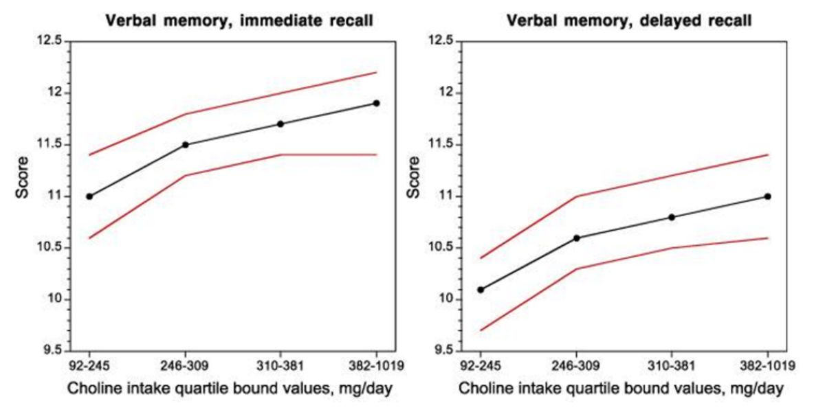 Figure 1 Figure 1