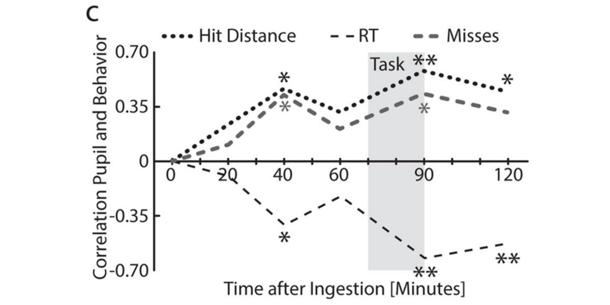 Figure 2 Figure 2