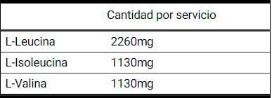 BCAA ratio BCAA ratio