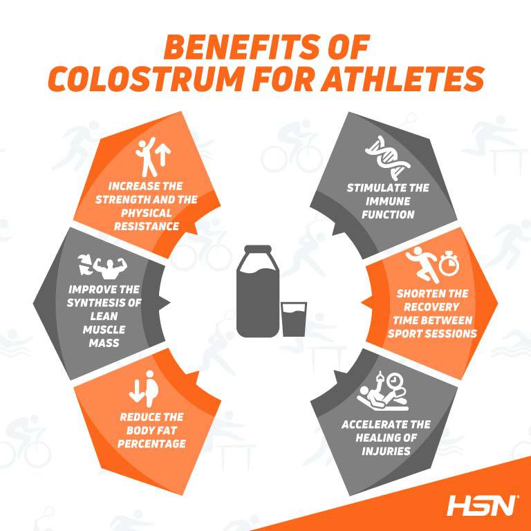 Benefits of Colostrum for Athletes Benefits of Colostrum for Athletes