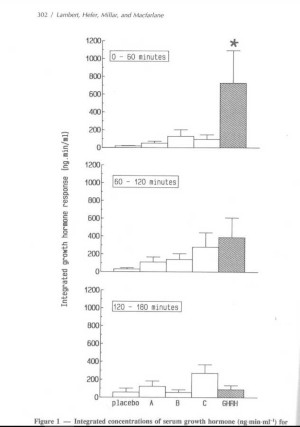 hGH serum concentrations hGH serum concentrations