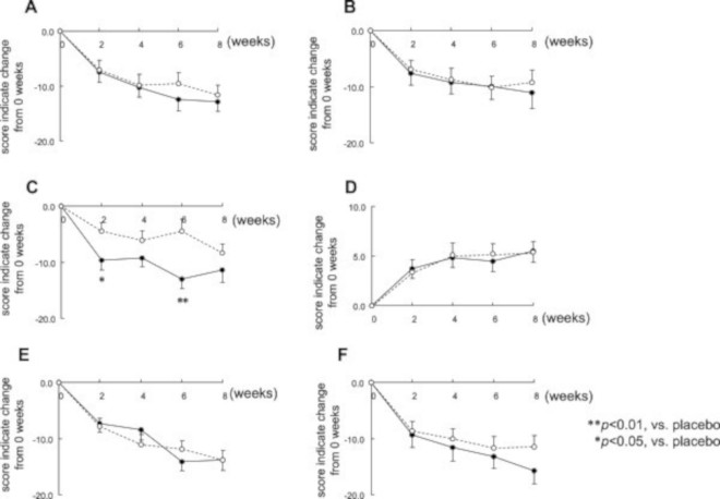 POMS Mood Markers POMS Mood Markers