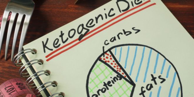 Ketogenic diet written in a notebook Ketogenic diet written in a notebook