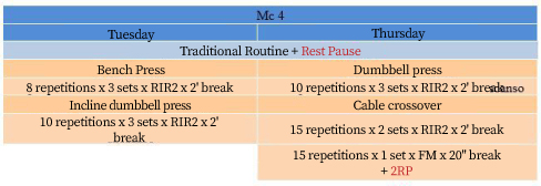 Specialization mesocycle chart 3