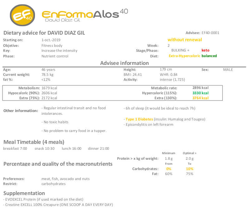 Dietary advice 2nd Week