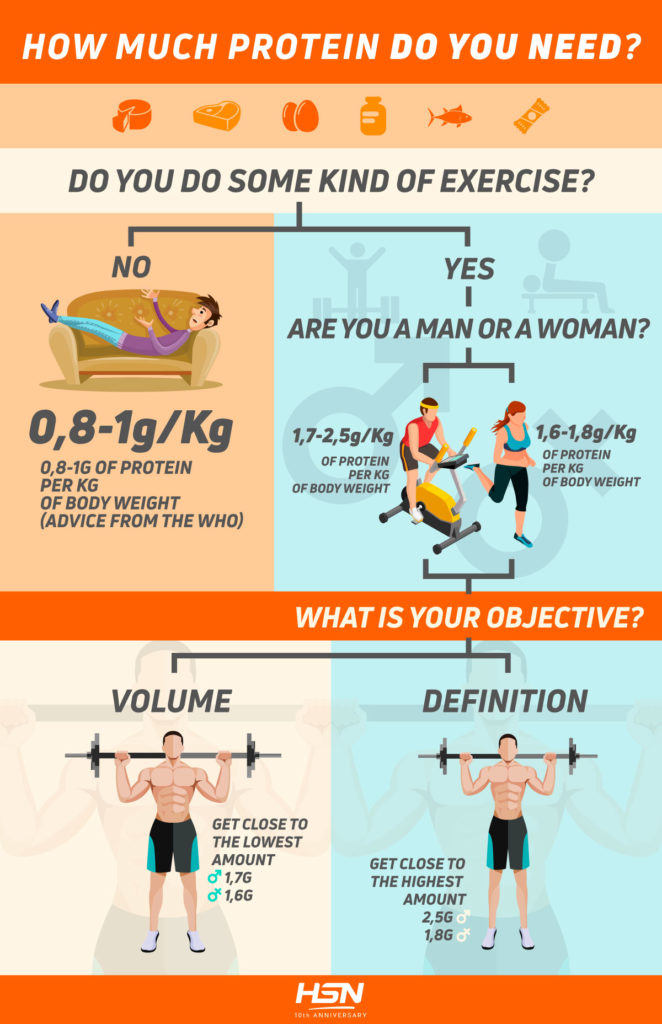 how-much-protein-do-you-need how-much-protein-do-you-need