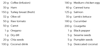 Keto-adaptation ingredients Keto-adaptation ingredients