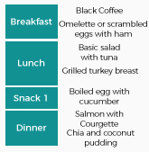 Keto-adaptation menu Keto-adaptation menu
