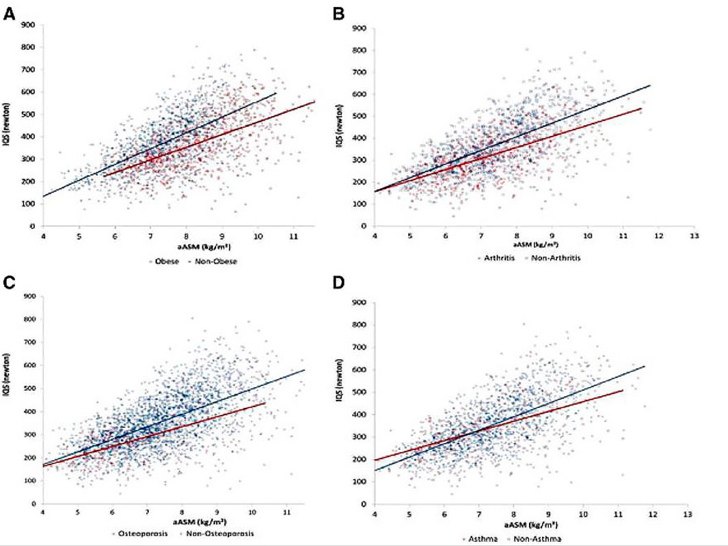 Effect of comorbidities Effect of comorbidities