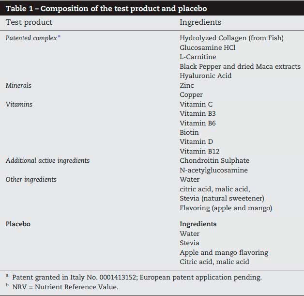 Test product vs placebo