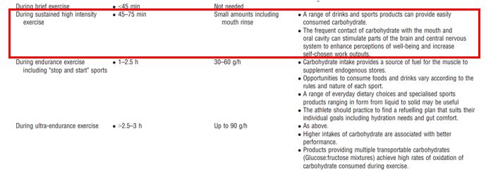 Recommended carbohydrate intake