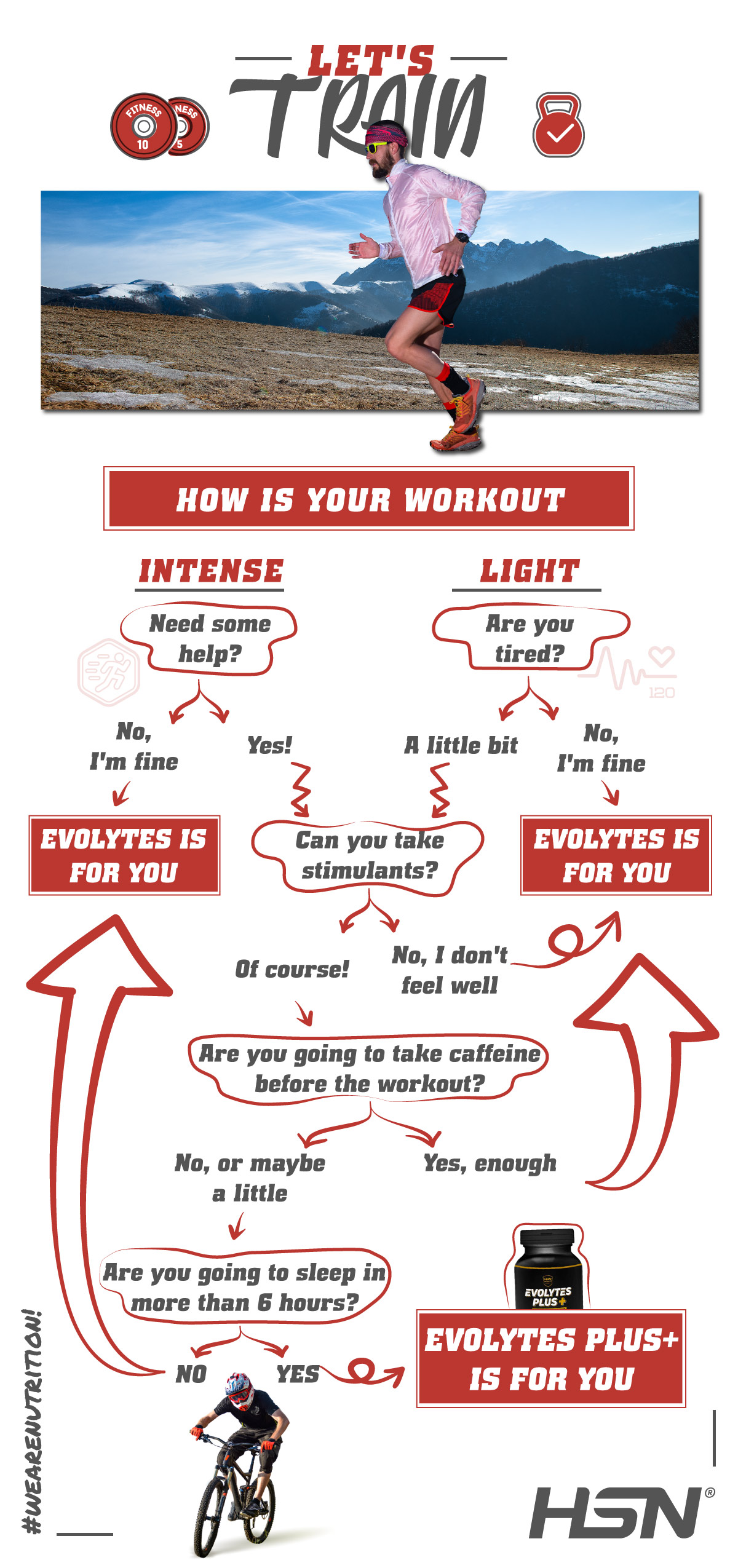 Let's train