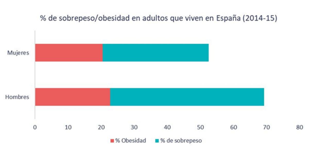 obesity % in adults obesity % in adults