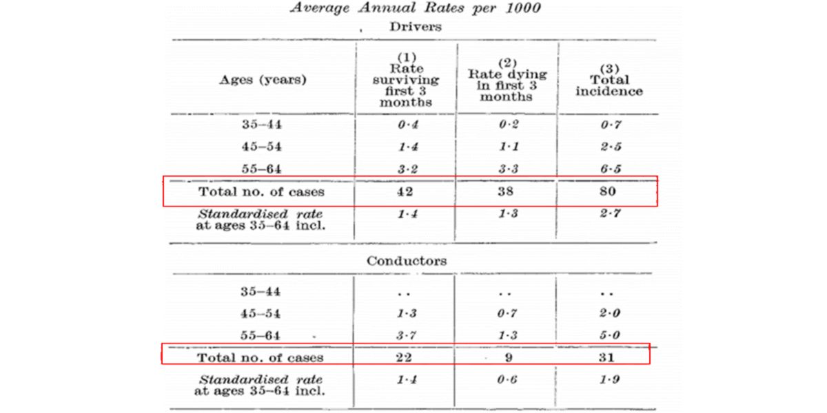 Drivers and conductors mortality Drivers and conductors mortality