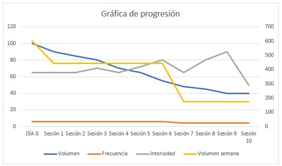 Progression graphic cyclist Progression graphic cyclist