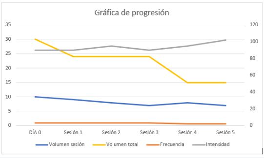 Progression graphic powerlifter Progression graphic powerlifter