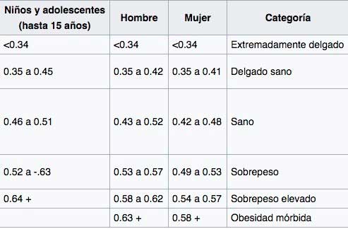 ICA table of values ICA table of values