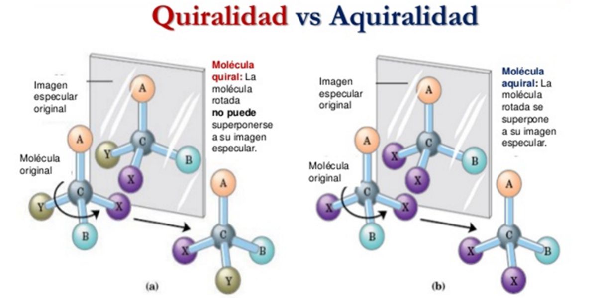Molecules Molecules