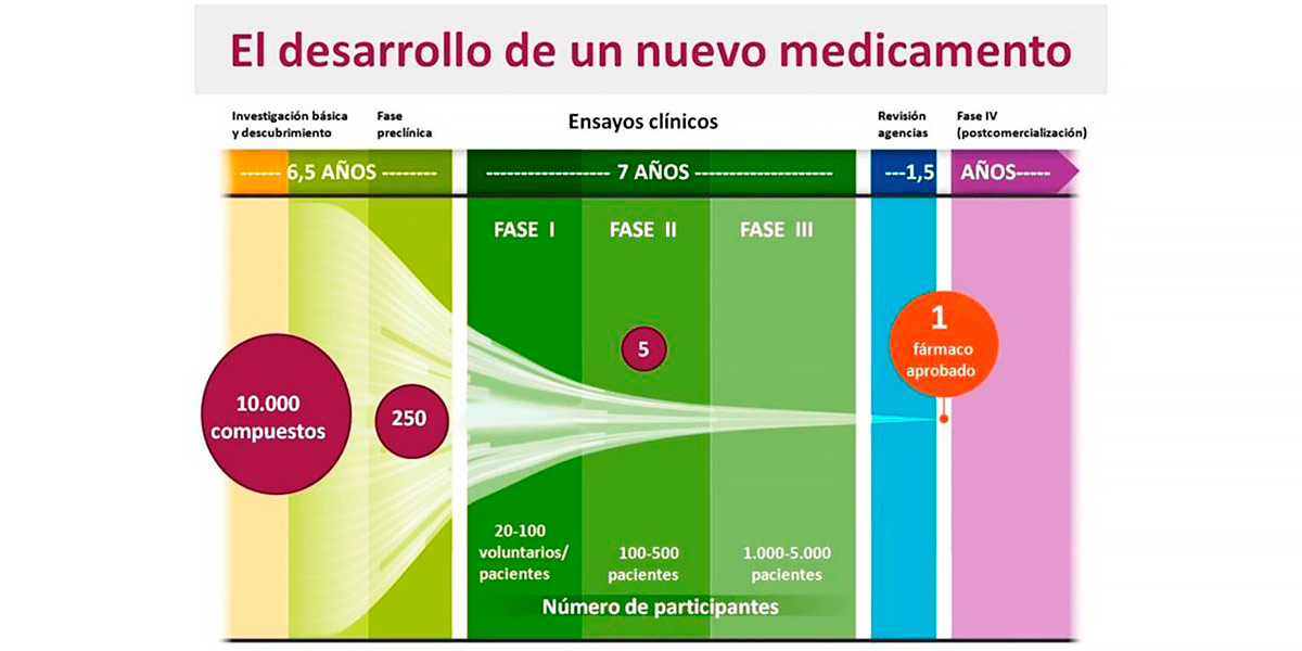 New medicine New medicine