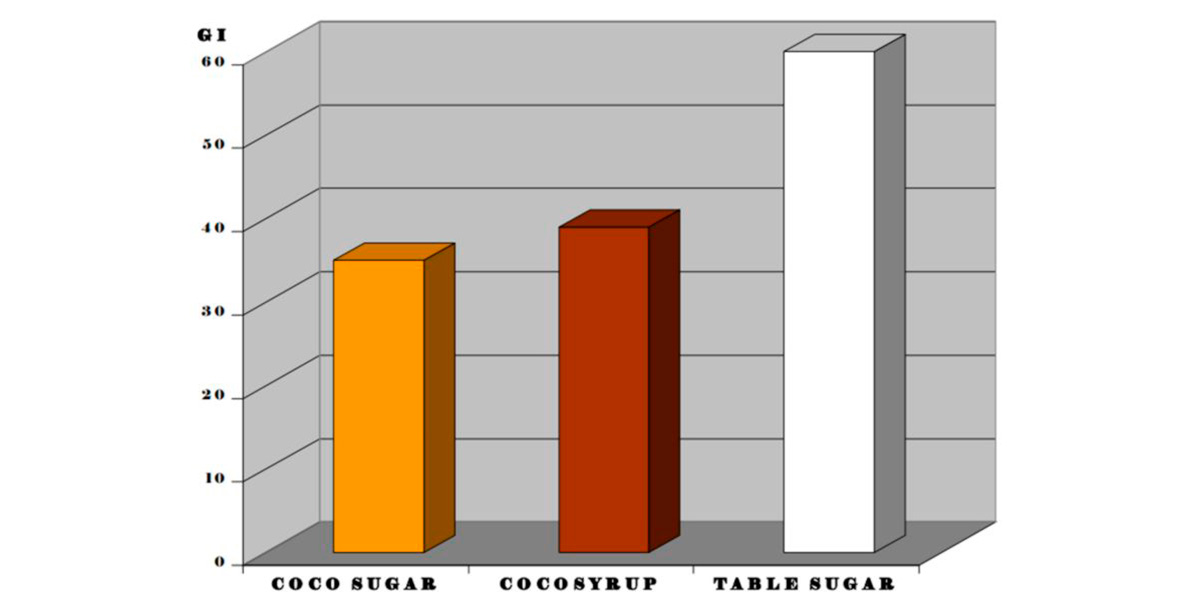 Comparative Comparative