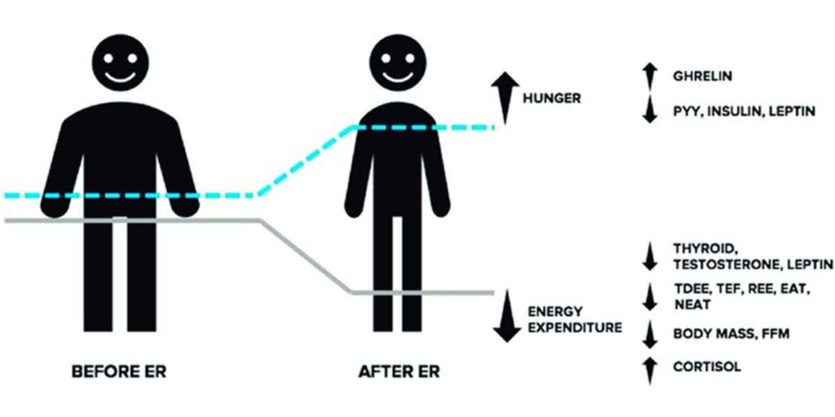 Metabolic alterations