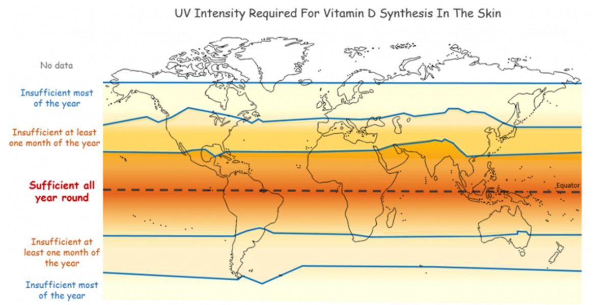Ultraviolet radiation Ultraviolet radiation