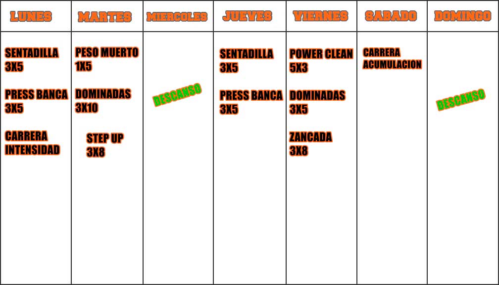 Weekly strategy Weekly strategy