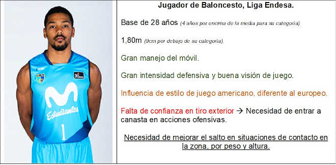 Keys proffesional player