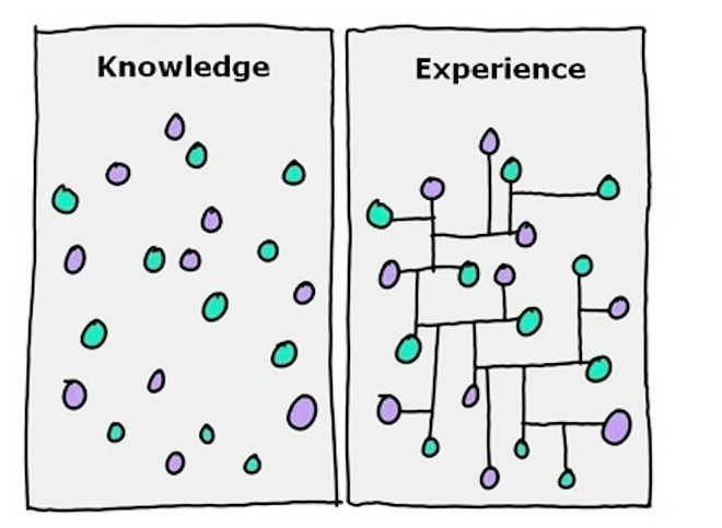 Knowledge experience