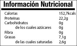 Nutritional value of beef
