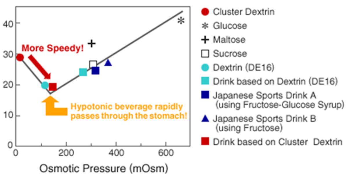 Osmotic pressure Osmotic pressure