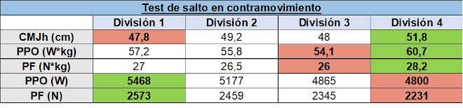 Countermotion jump test