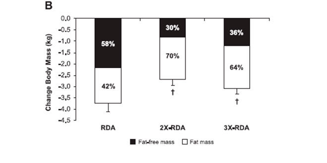 Recommendations graphic