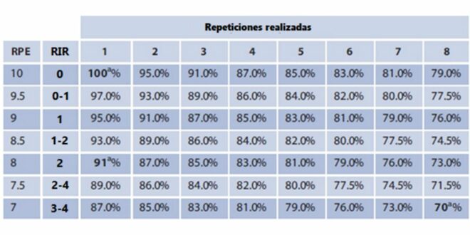 Subjective Training Scales: RPE and RIR【HSN Blog】