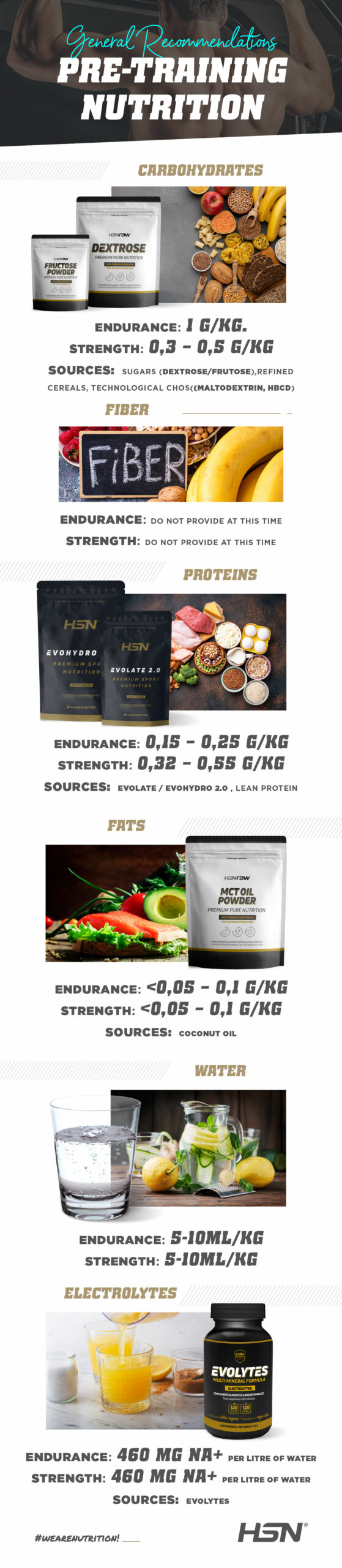 Pre training nutrition Pre training nutrition