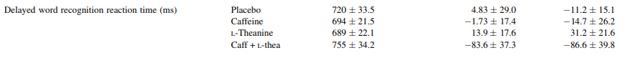 Results Results