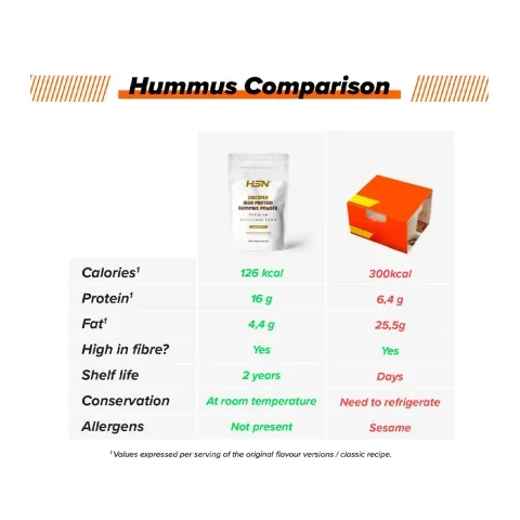 Comparision HSN Hummus Comparision HSN Hummus