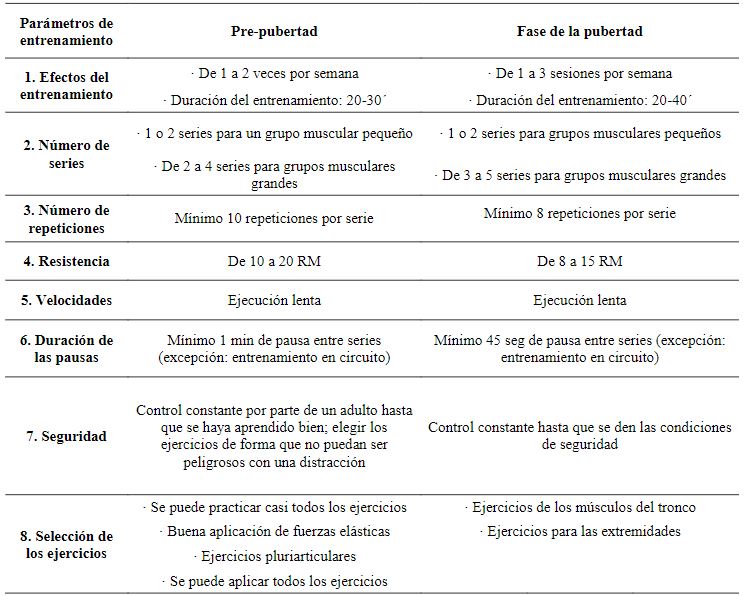 Table 9 Table 9